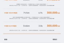 售30.00-38.60万元 新款ZEEKR 001上市-鹏城车网