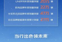 销售234.6万辆 长安汽车公布2022年销量-鹏城车网