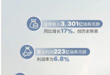 收入创新高 沃尔沃公布2022年业绩报告-鹏城车网