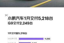 5218台 小鹏汽车公布一月销量数据！-鹏城车网