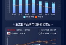 大风起兮|回望2022:海外主流品牌遇危机-鹏城车网