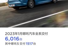 累计超25万台 哪吒汽车1月交付6016台-鹏城车网