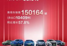 同比增长58.6% 比亚迪1月销售151341辆-鹏城车网