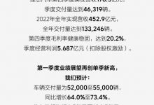 全年营收452.9亿 理想发布2022年度财报-鹏城车网