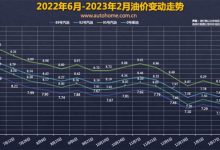预计下调 油价调整窗口2月17日24时开启-鹏城车网