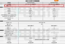 17-18万元 哈弗二代大狗PHEV铺货价曝光-鹏城车网