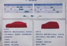 进来打个分！一汽宝雅首款车型长这样？-鹏城车网