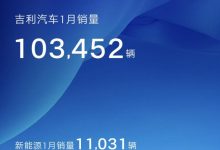 新能源转型提速 吉利1月销量103452辆-鹏城车网