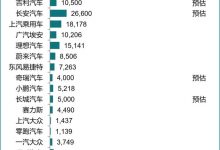 开年“狂飙” 特斯拉1月销售6.6万辆车-鹏城车网
