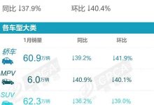 乘联会公布2023年1月新能源销量排行榜-鹏城车网