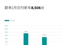 蔚来公布2023年1月交付8506辆汽车！-鹏城车网