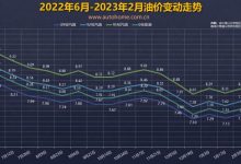 下调or搁浅？国内油价将3月3日24时调整-鹏城车网