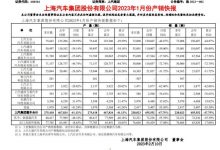 全年目标600万 上汽集团1月产销数据-鹏城车网