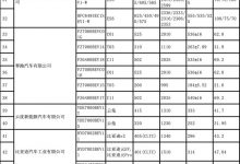 第62批免征车辆购置税新能源汽车目录-鹏城车网