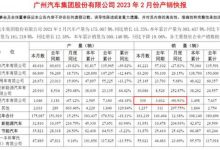 官方回应 传广汽三菱将退出中国市场-鹏城车网