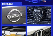 2022新车质量报告――海外品牌国产篇-鹏城车网