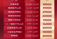 最高降42888元 奇瑞集团推官方直降优惠-鹏城车网