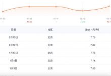 会涨吗？国内油价将于3月17日24时调整-鹏城车网