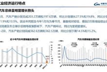 中汽协：2月乘用车产销均呈两位数增长-鹏城车网