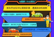 售前售后有哪些坑？2022年度投诉报告-鹏城车网
