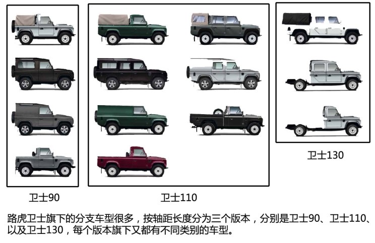 路虎(进口) 卫士 2013款 皮卡版 路虎(进口) 卫士 2013款 皮卡版