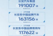 长安系中国品牌乘用车2月销量117622台-鹏城车网