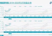 比亚迪大幅增长 2月狭义乘用车销量公布-鹏城车网