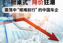 “掀桌式”降价潮 中国车企艰难前行-鹏城车网