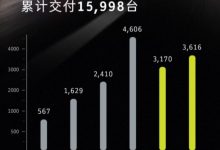 2023年2月份smart精灵#1在华交付3616台-鹏城车网