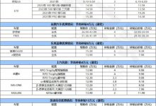 最高13万 一文看尽湖北及全国补贴优惠-鹏城车网