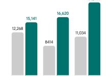 再超2万辆 理想汽车公布3月交付数据-鹏城车网