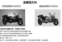 5万级别新挎子！鑫源龙卷风520预售-鹏城车网