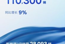 新能源增长迅速 吉利3月销量110300辆-鹏城车网