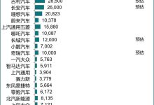 乘联会：3月新能源乘用车销量同比增30%-鹏城车网