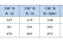 乘联会：预计4月新能源车销量50万辆-鹏城车网