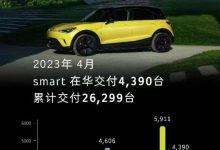 成绩公布 smart精灵#1四月交付4390台-鹏城车网