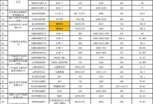 工信部发布最新免征购置税车型目录-鹏城车网
