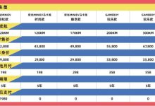 宏光MINIEV推“电池月付”购车方案-鹏城车网