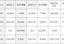 同比增长8.3% 起亚4月全球销量259524辆-鹏城车网