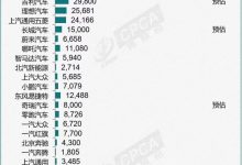 乘联会：4月新能源乘用车厂商批发销量-鹏城车网