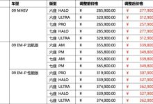 最高降1.6万元 领克部分车型调整售价-鹏城车网