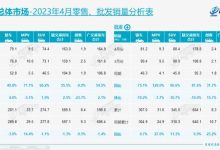 环比增长2.5% 乘联会4月乘用车零售数据-鹏城车网