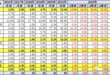 2023年1-3月中国占世界新能源车份额59%-鹏城车网