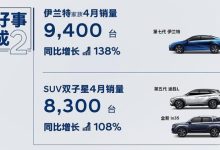 北京现代公布伊兰特和两款SUV四月销量-鹏城车网