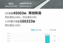 45003辆 广汽埃安公布5月销量数据！-鹏城车网