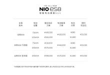 6月28日交付 蔚来全新ES8配置/价格调整-鹏城车网