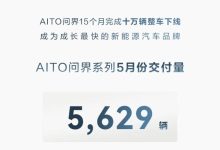 AITO问界5月交付5629辆！环比增长22.7%-鹏城车网