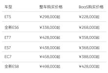 蔚来全系车型售价及首任车主权益调整-鹏城车网