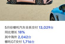 13029台 哪吒汽车5月交付数据出炉！-鹏城车网