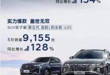 同比增长86% 北京现代公布五月销量-鹏城车网